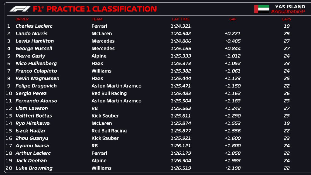 GP Abu Dhabi