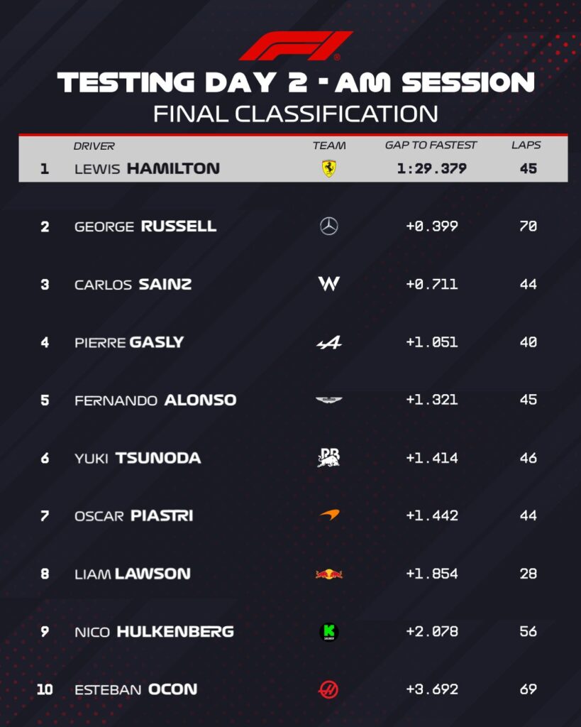 F1Testing