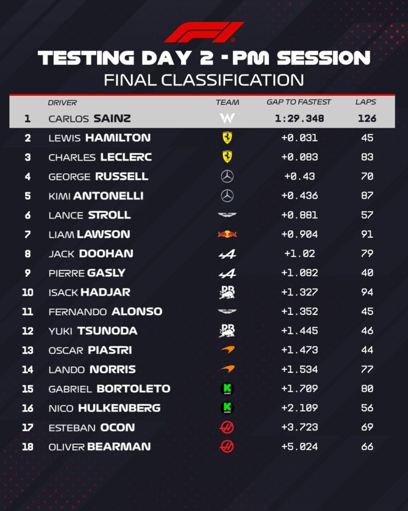 F1Testing