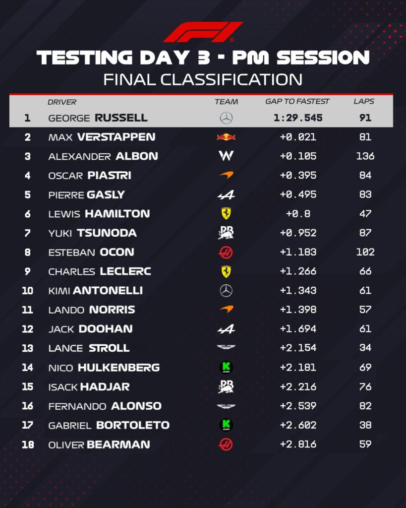 F1Testing